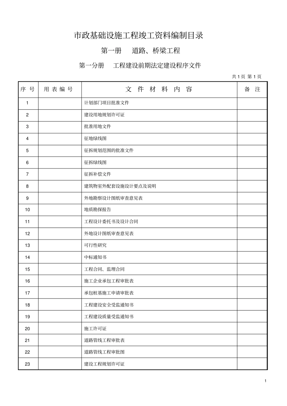 政工程资料目录_第1页