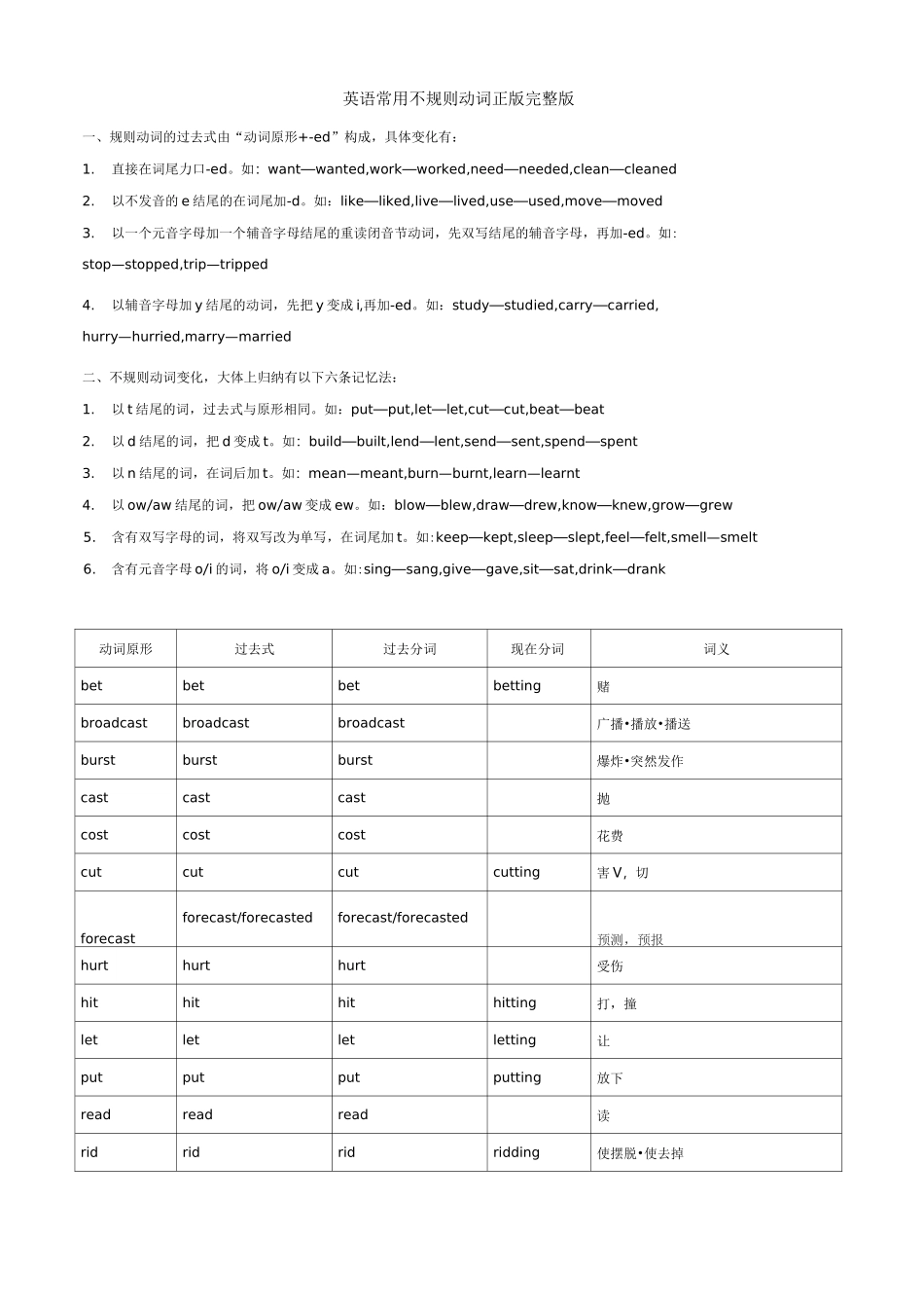 英语常用不规则动词表完整版_第1页