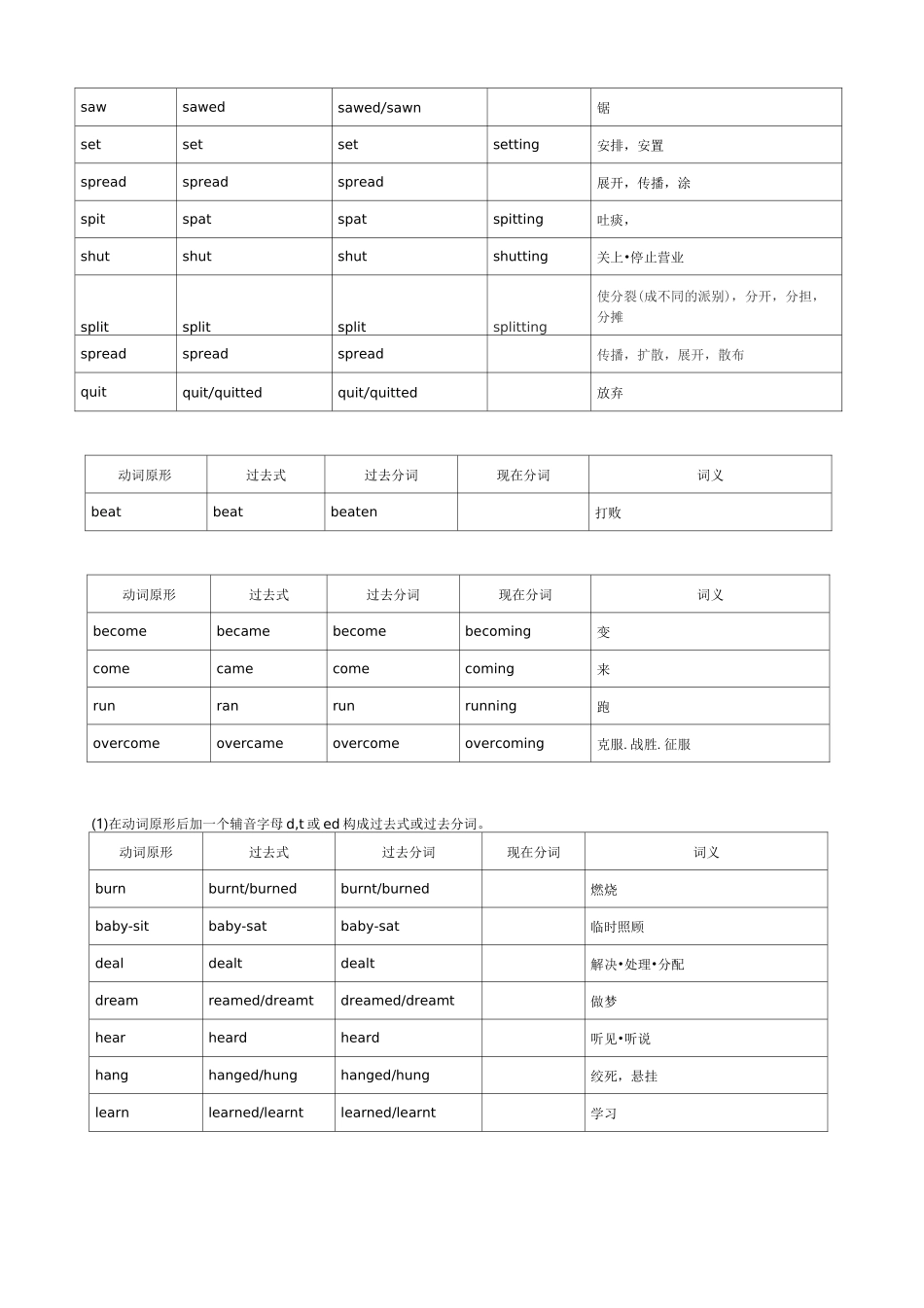 英语常用不规则动词表完整版_第2页