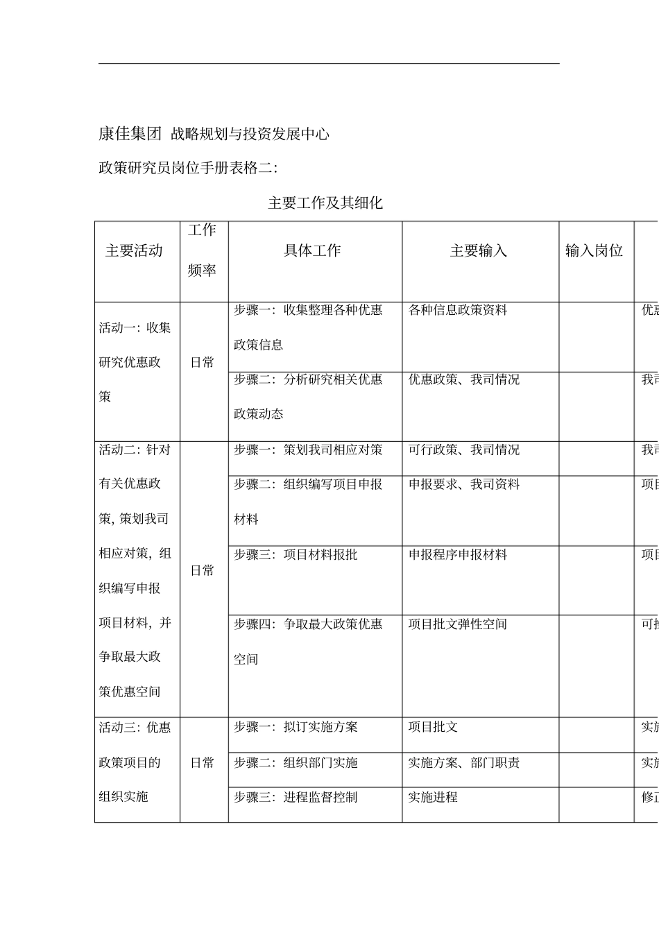 政策研究员岗位职务说明2_第1页
