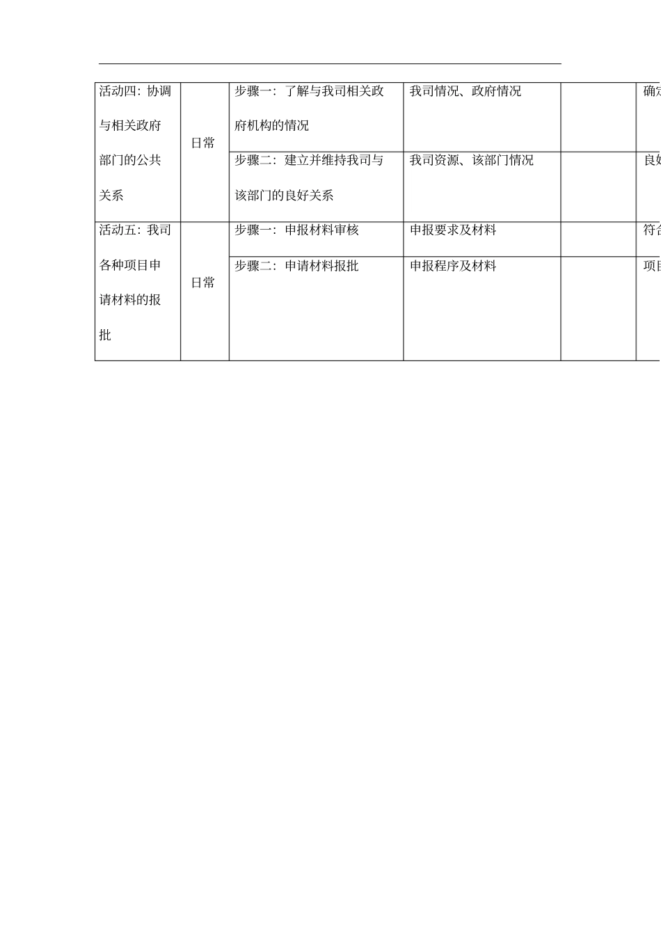 政策研究员岗位职务说明2_第2页