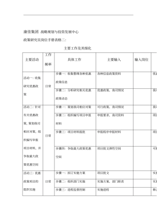 政策研究员岗位职务说明2