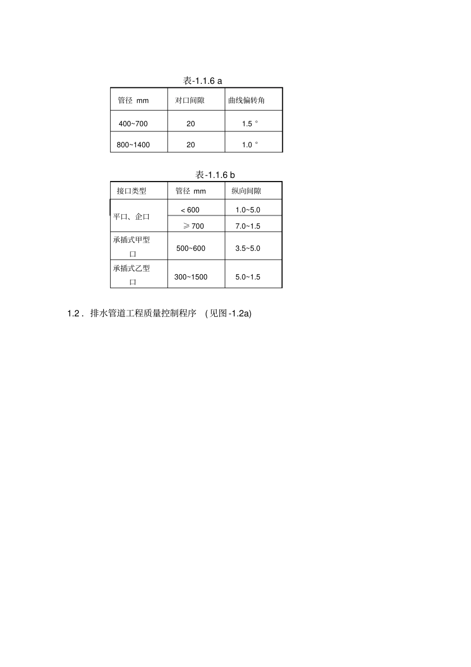 政给排水管道工程监理细则资料_第3页