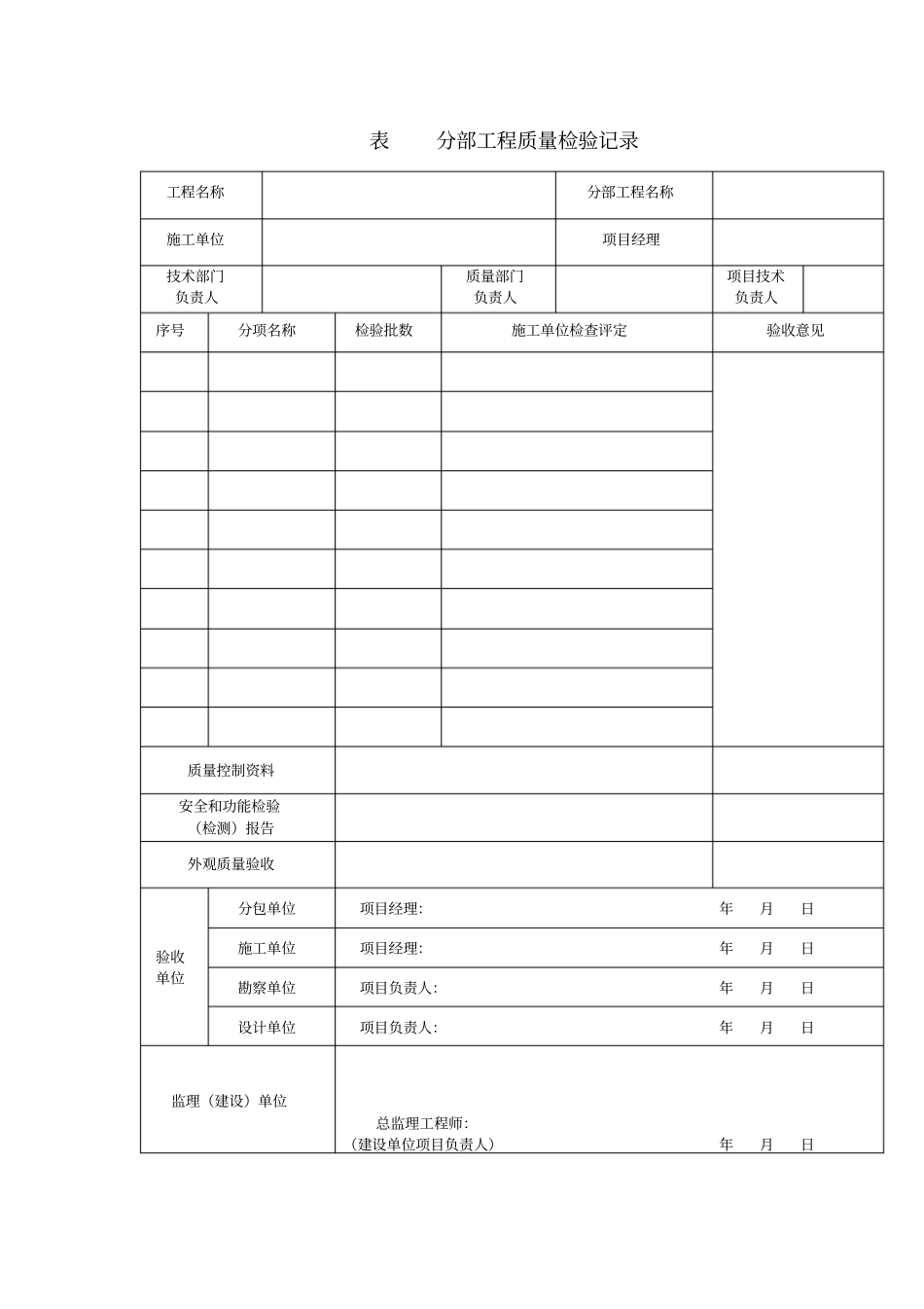 政道路工程分部分项工程质量验收记录_第1页