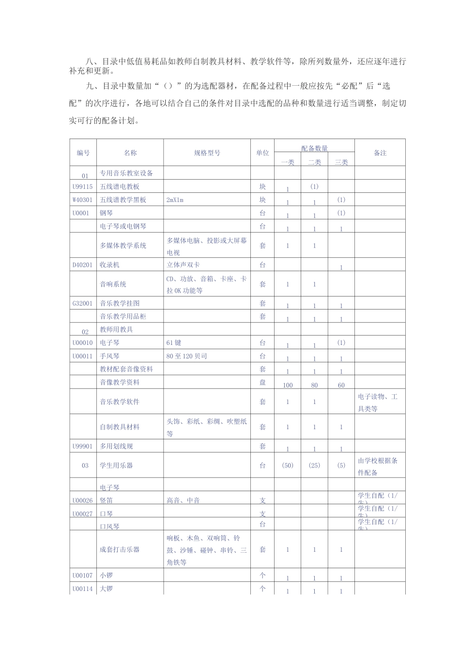 音乐、美术器材配置标准_第2页