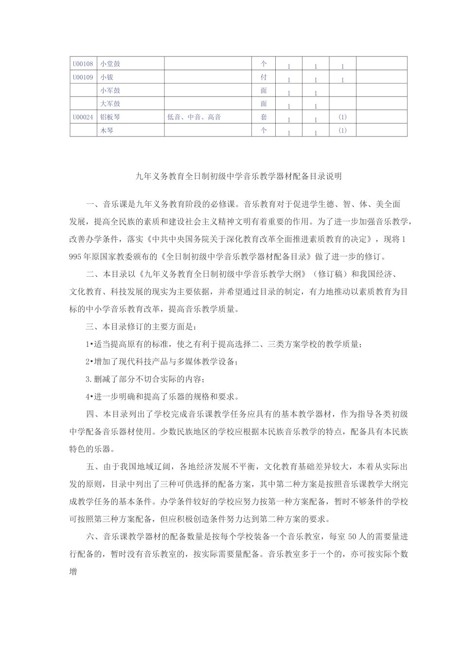 音乐、美术器材配置标准_第3页