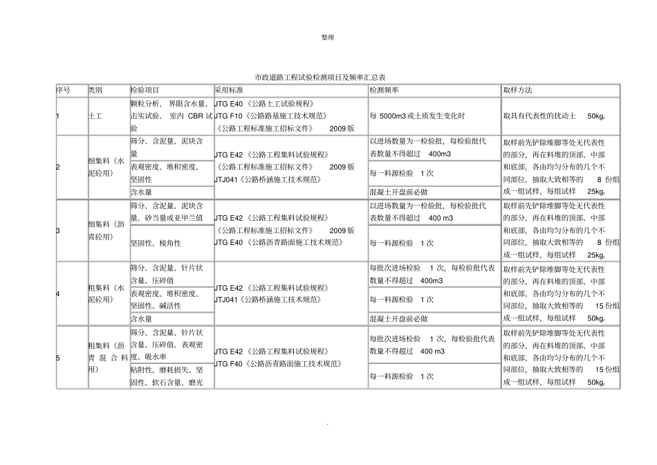 政道路工程试验检测项目及频率汇总表_第1页
