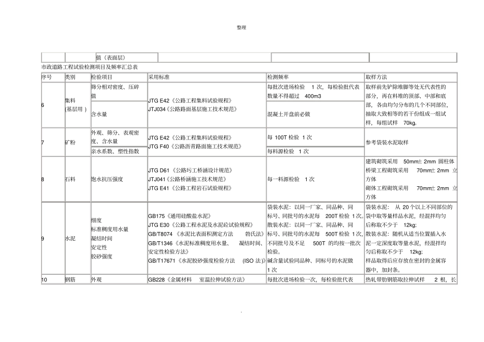 政道路工程试验检测项目及频率汇总表_第2页