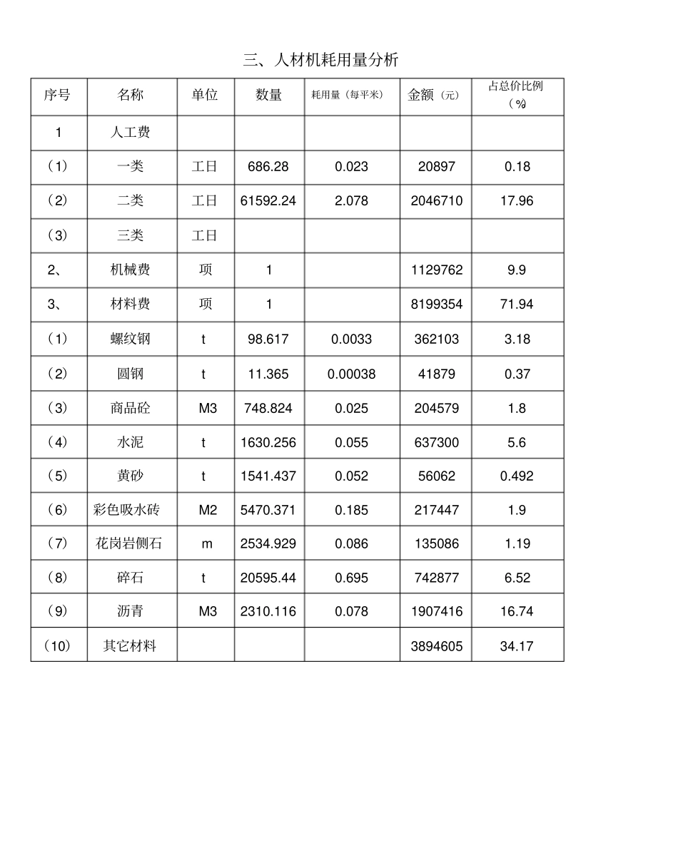 政道路工程造价技术经济指标_第3页