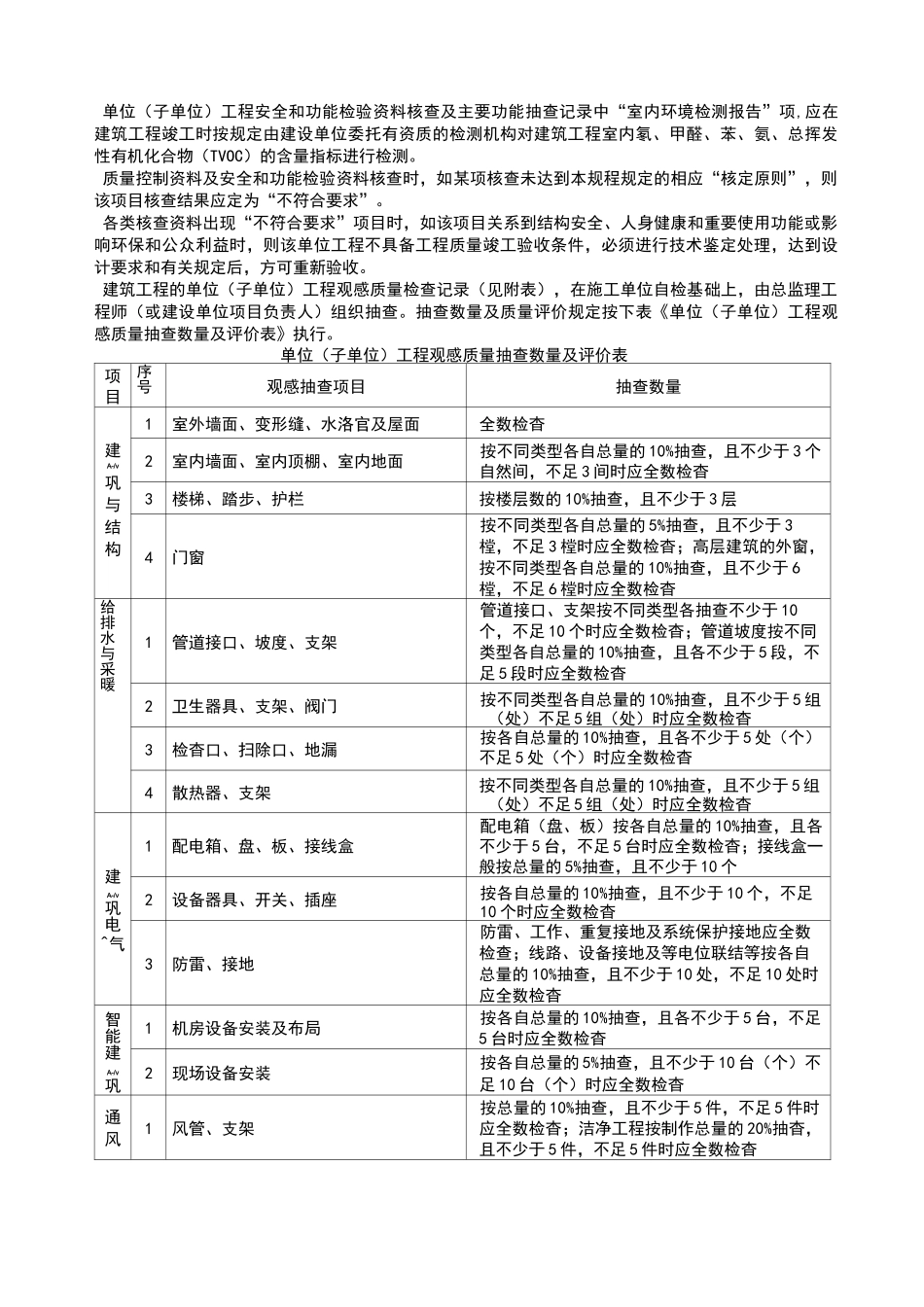 建筑工程新规范功能性检测_第2页