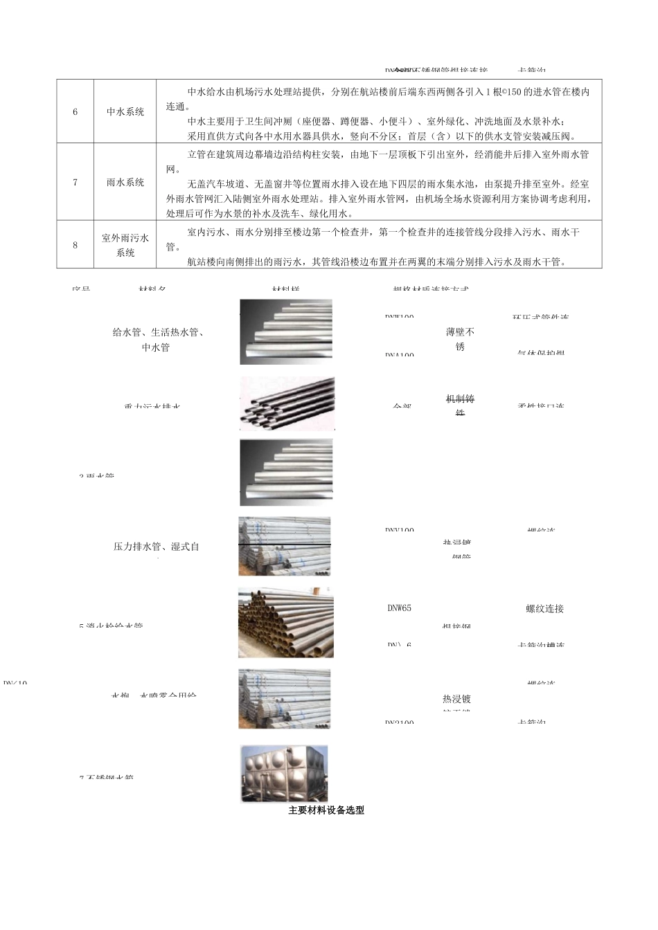 2.1.1建筑给排水工程施工方案_第2页