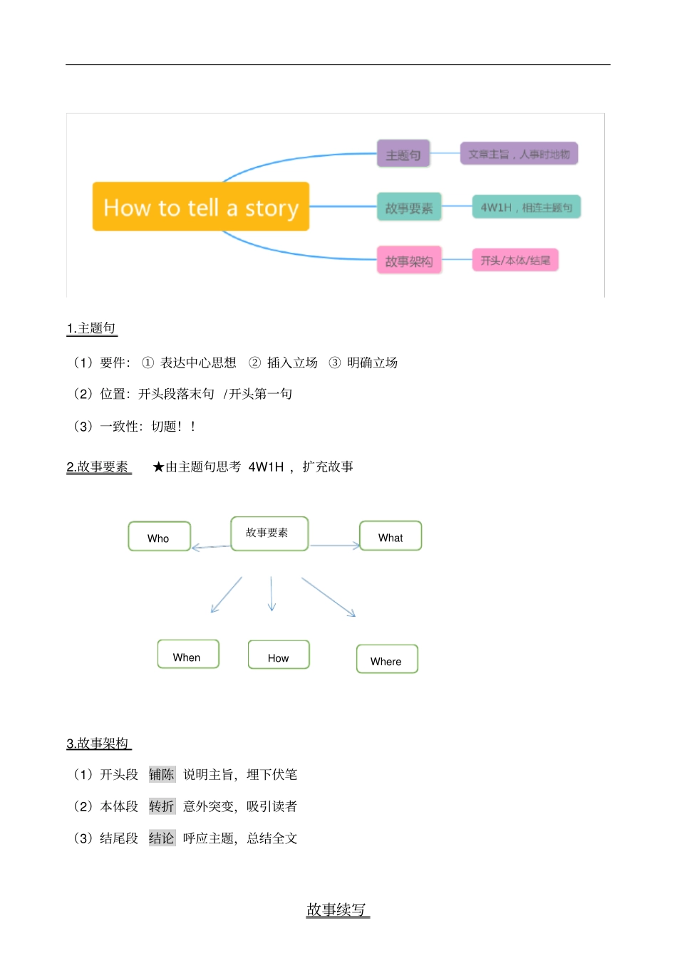 故事续写之动作描写_第1页