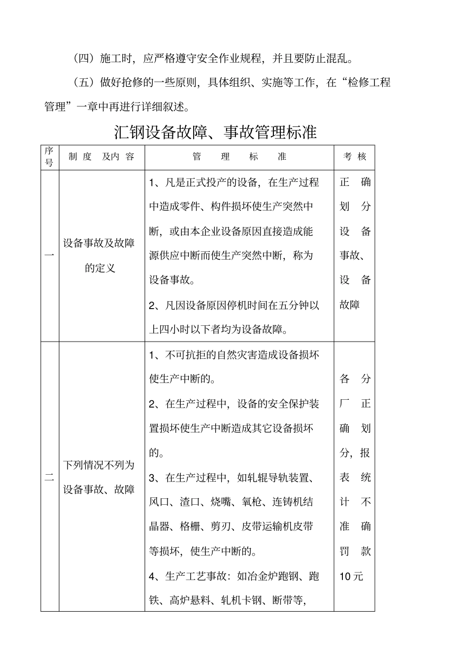 故障抢修管理制度范本_第2页