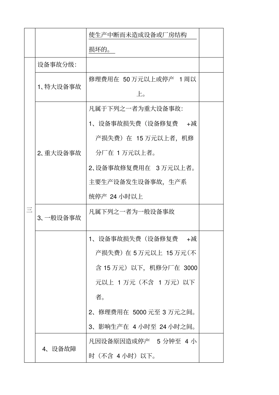 故障抢修管理制度范本_第3页