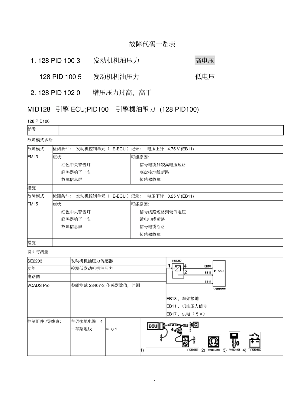 故障代码表讲解_第1页