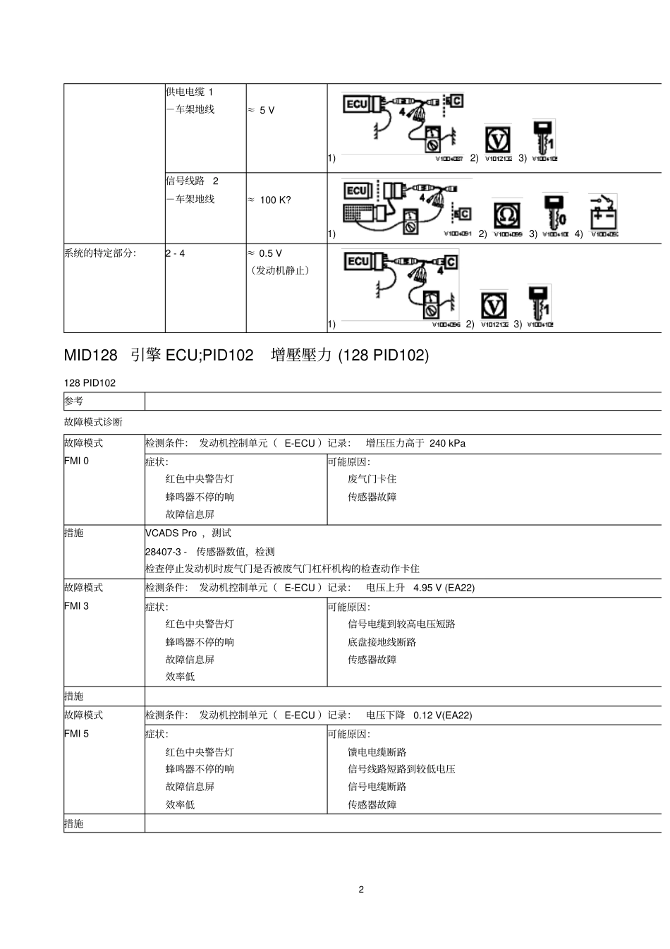 故障代码表讲解_第2页