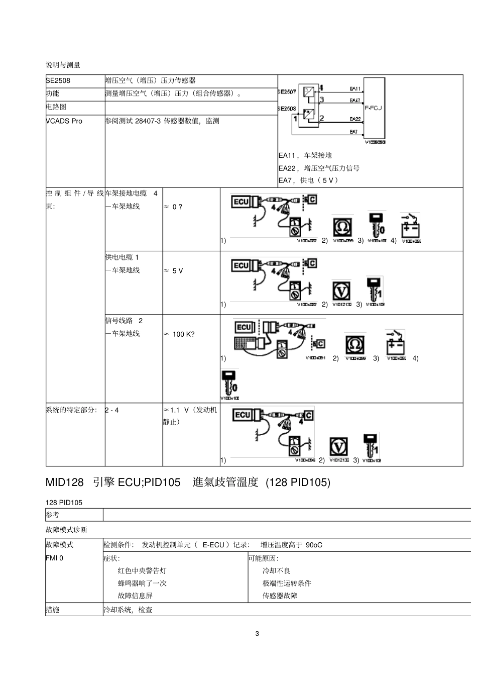 故障代码表讲解_第3页