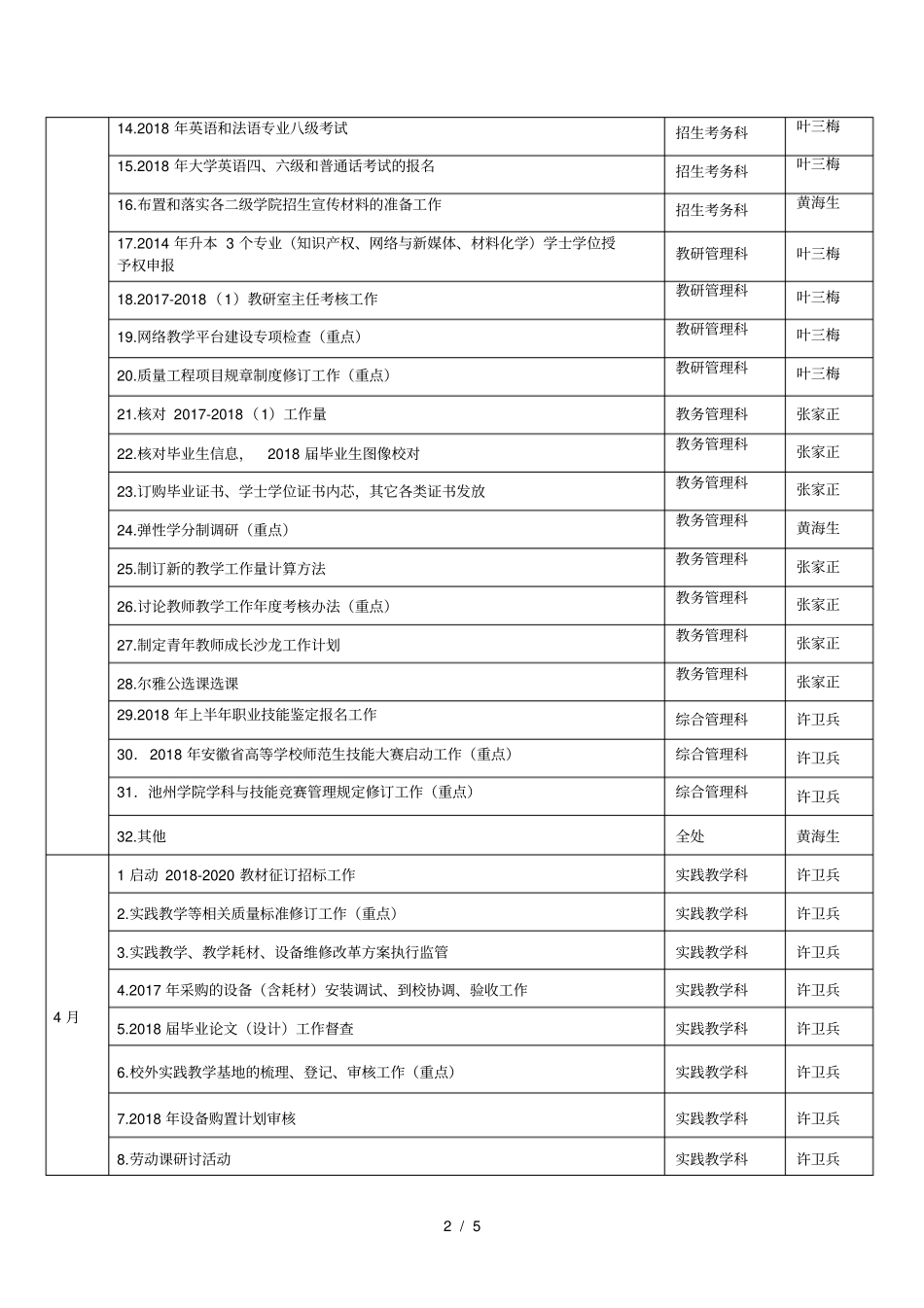 教务处---2018学年第二学期工作任务分解表_第2页