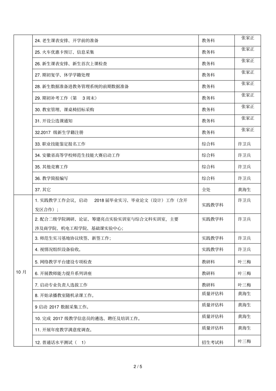 教务处2018学年第一学期工作任务分解表_第2页