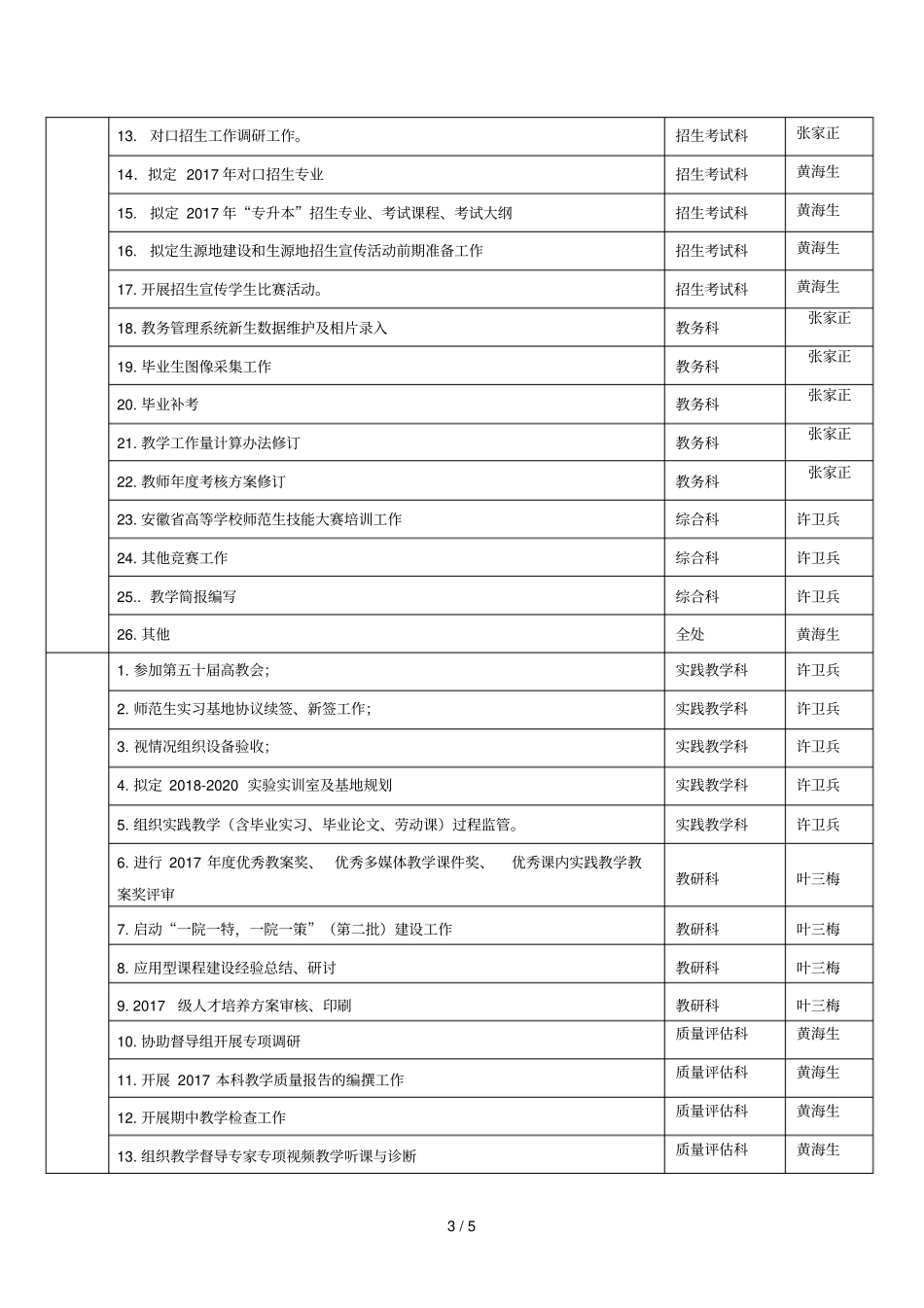 教务处2018学年第一学期工作任务分解表_第3页