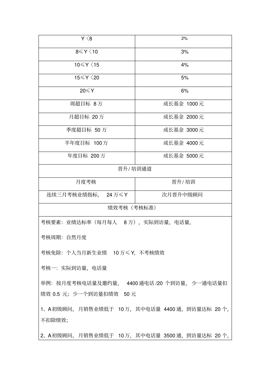 教培招生薪酬绩效考核机制文件_第3页