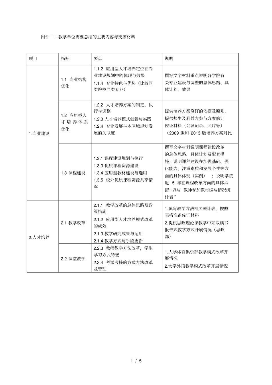 教学单位需要总结的主要内容与支撑材料_第1页