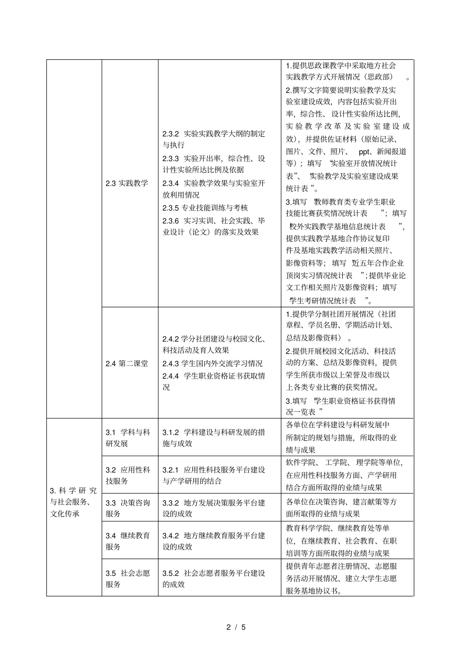 教学单位需要总结的主要内容与支撑材料_第2页