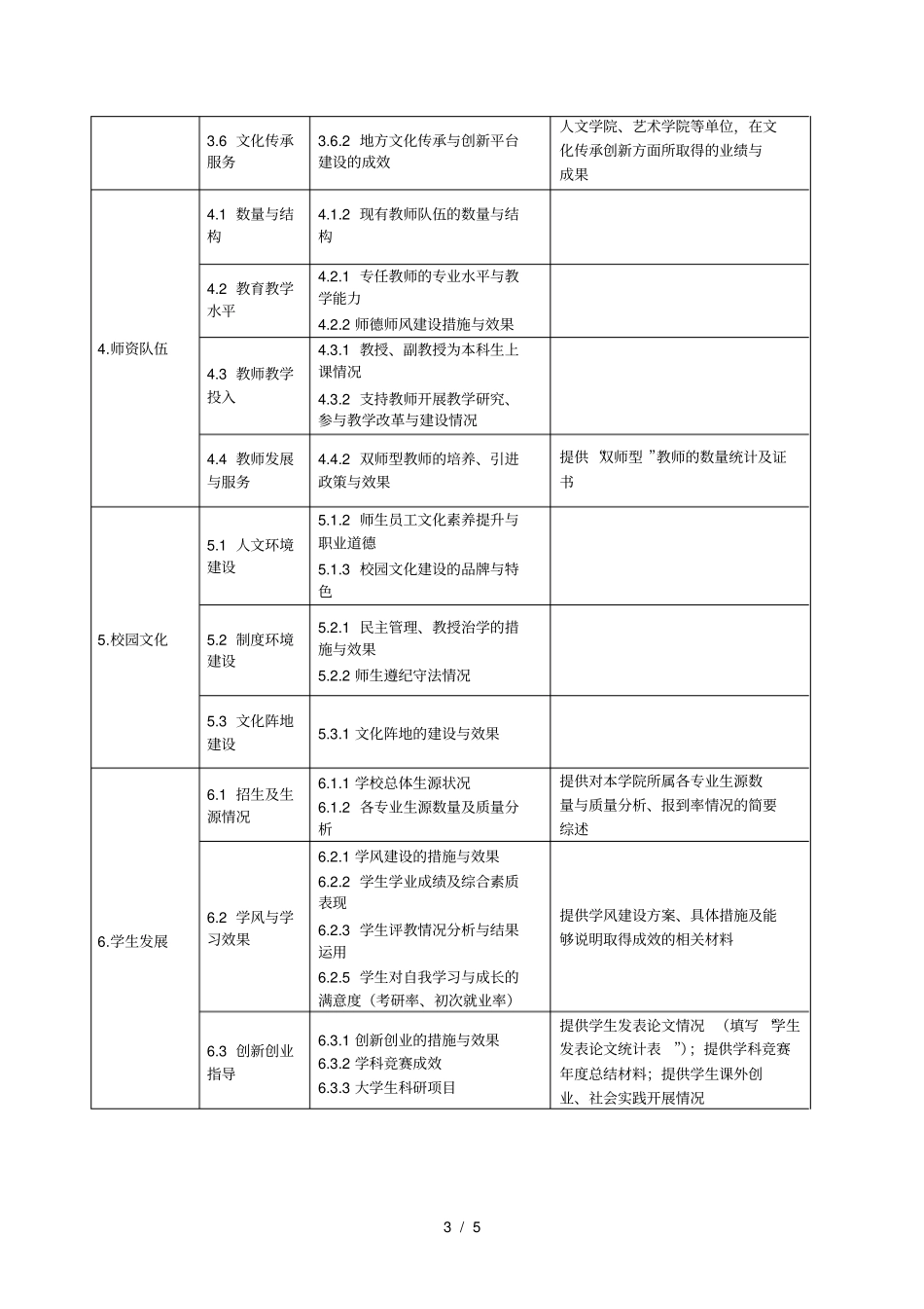 教学单位需要总结的主要内容与支撑材料_第3页