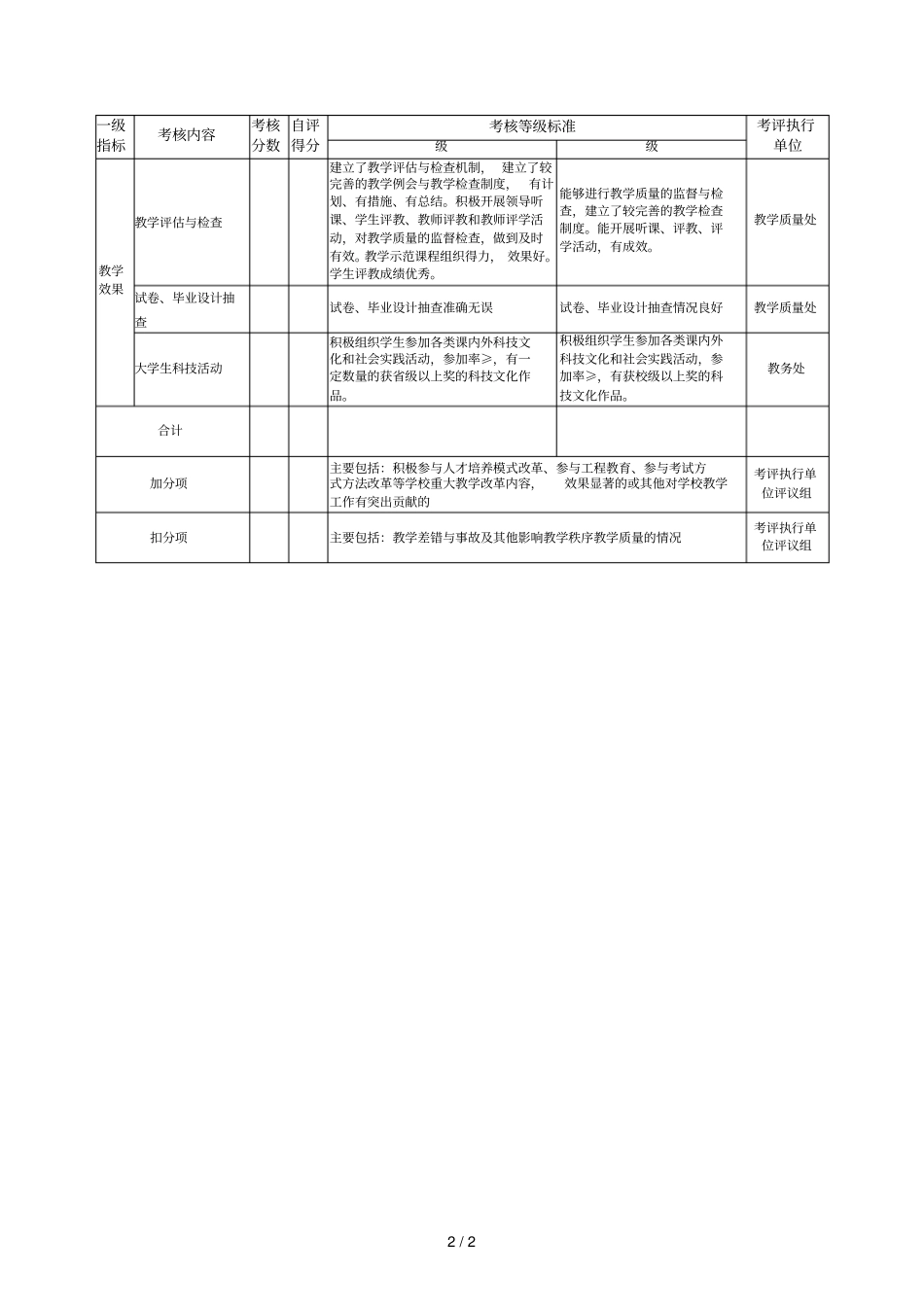 教学工作年终考评一般工作目标自评报表_第2页
