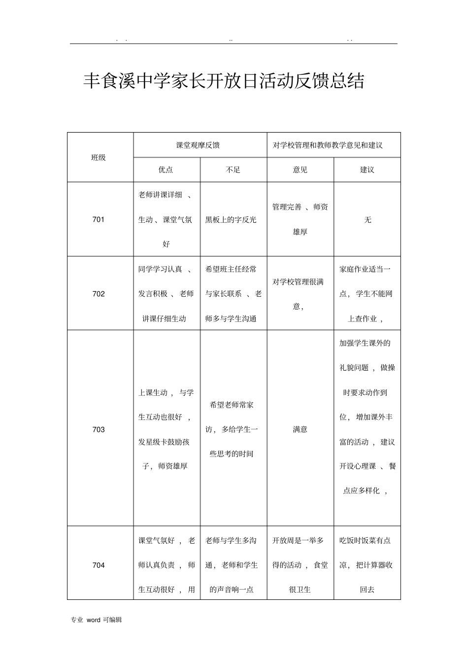 教学开放周家长意见反馈_第1页