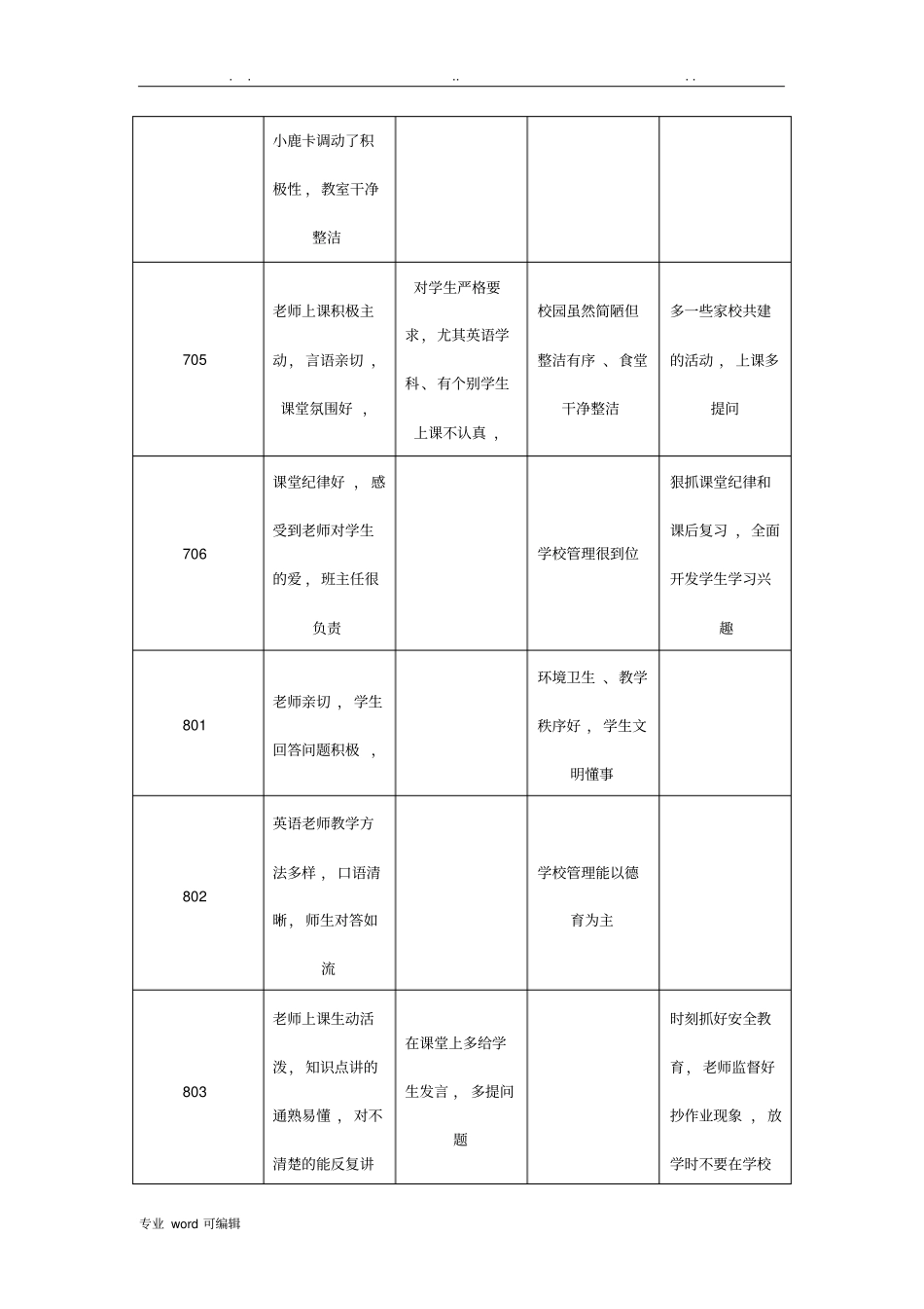 教学开放周家长意见反馈_第2页