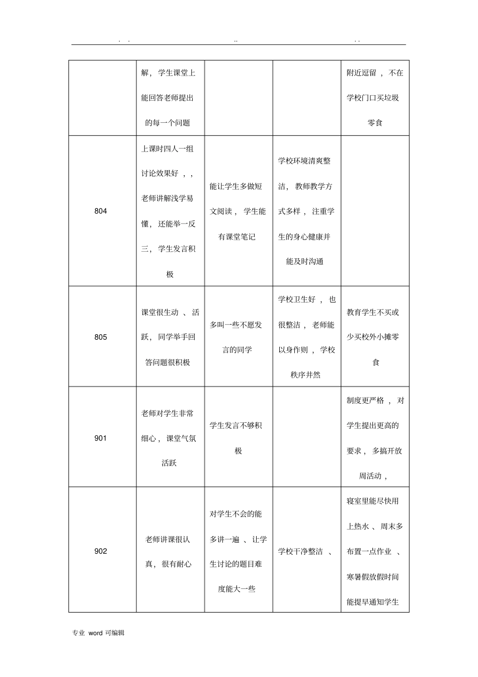 教学开放周家长意见反馈_第3页