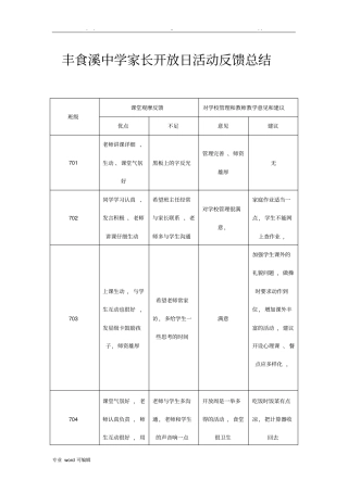 教学开放周家长意见反馈
