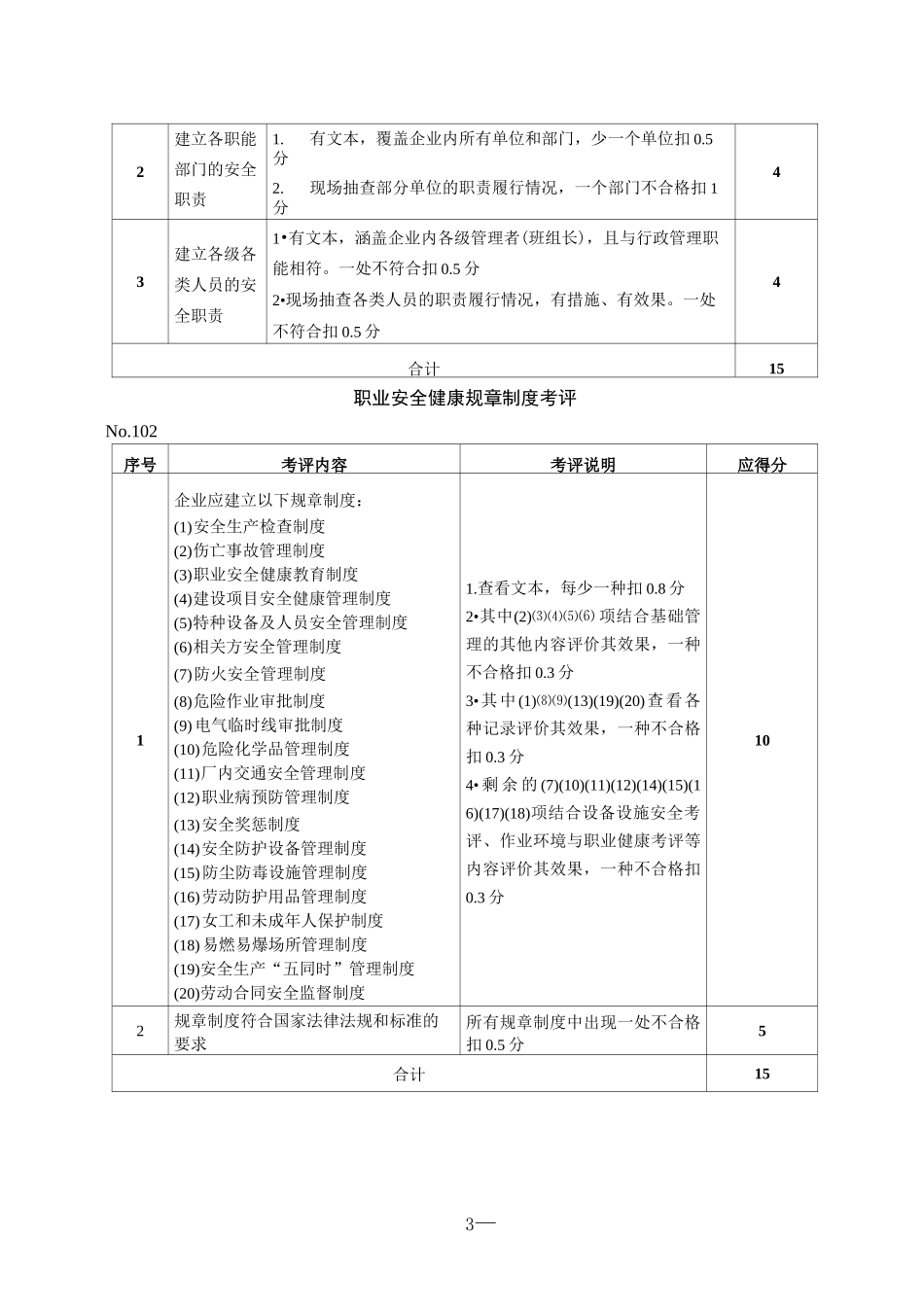 (安全生产)企业安全生产标准化评分表_第3页