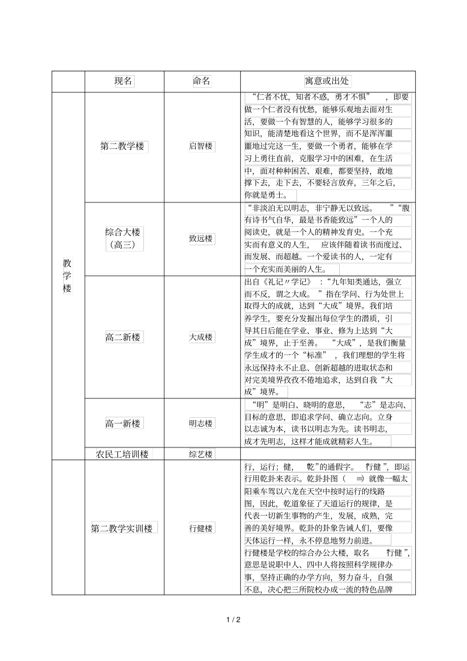 教学楼命名技术方案_第1页