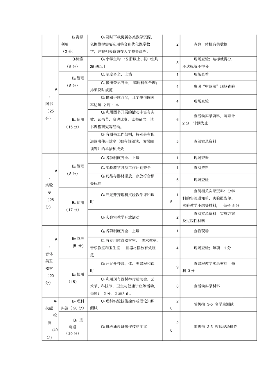 教学装备管理使用评价方案_第3页