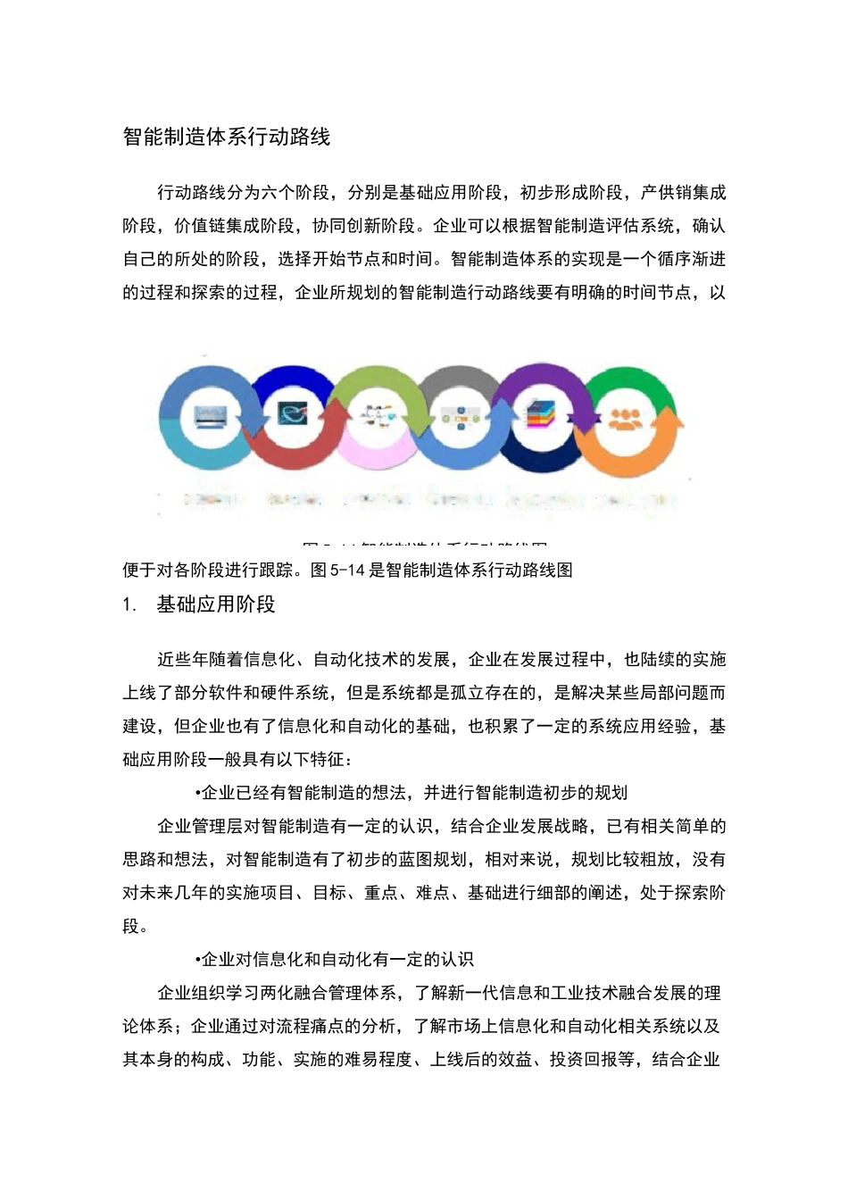智能制造体系行动路线_第1页