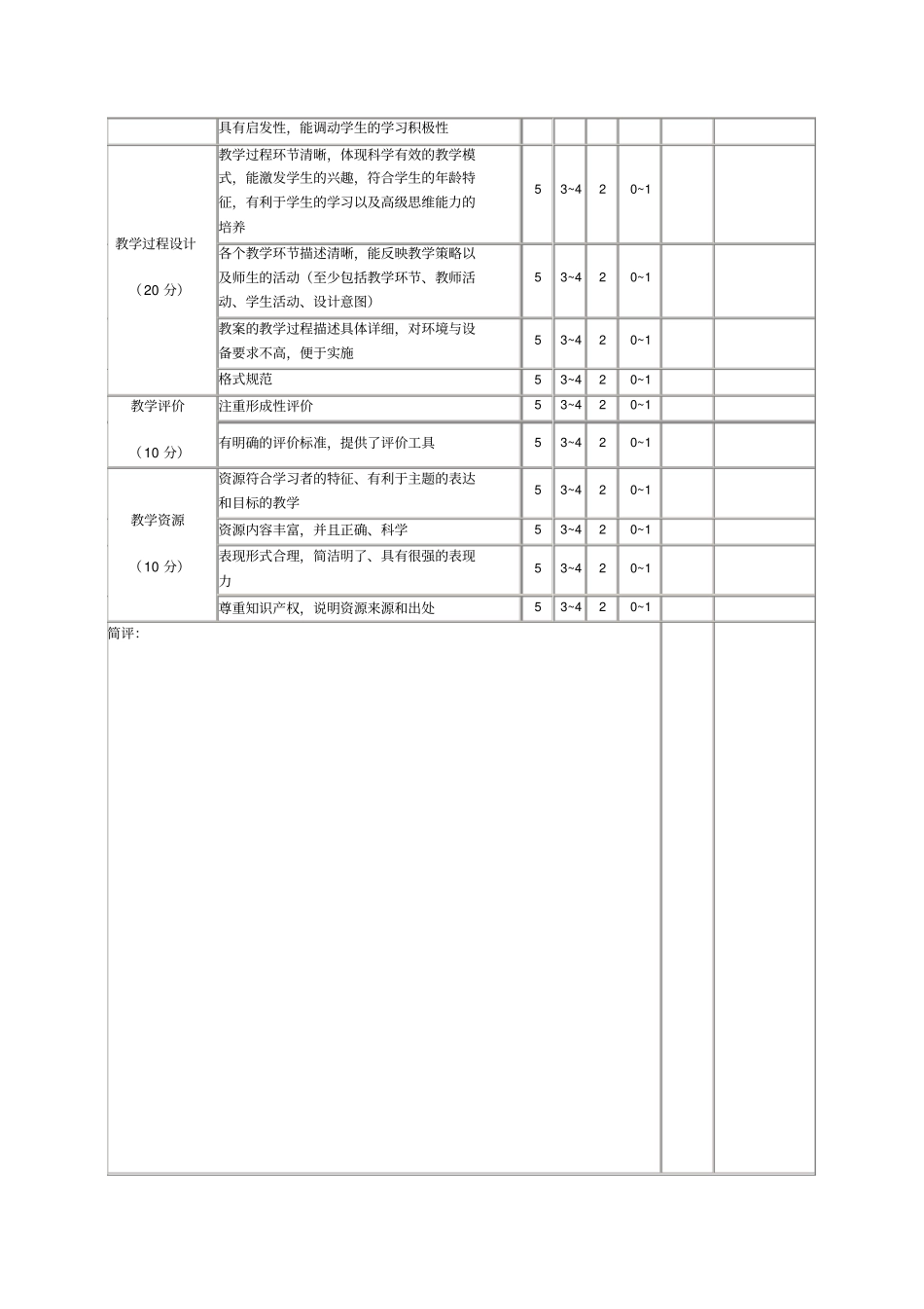 教学设计评价量表_第2页