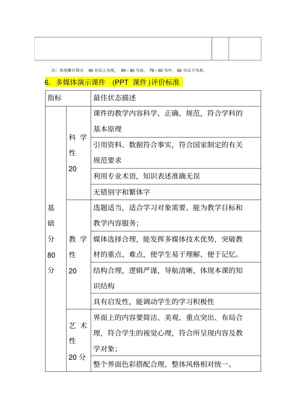 教学设计评价量表_第3页