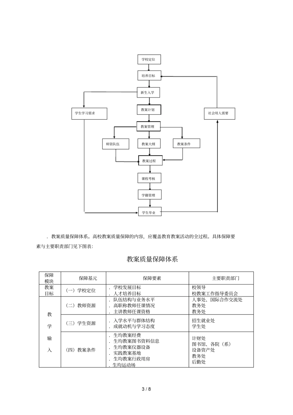 教学质量保障与监控体系_第3页