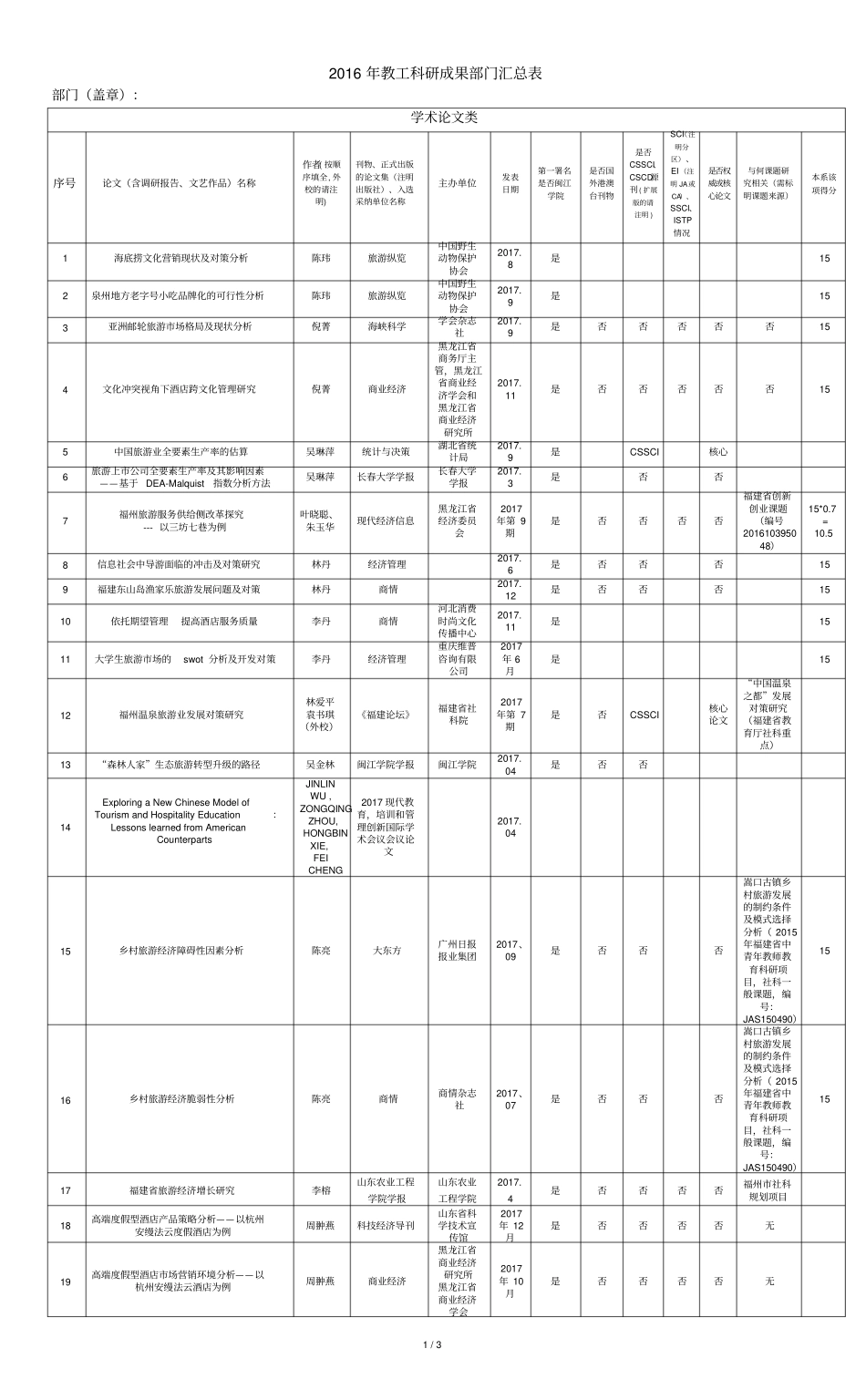 教工科研成果部门汇总表_第1页