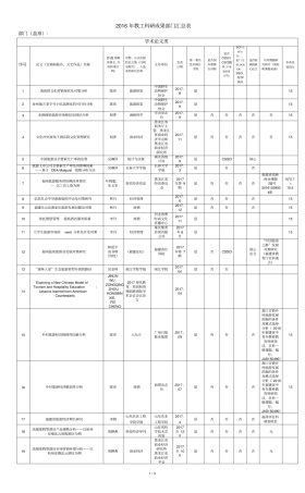 教工科研成果部门汇总表