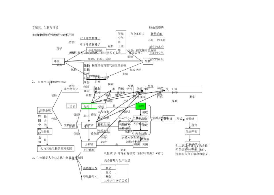 初中生物思维导图大全_第3页