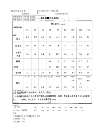 水管系统各部件局部阻力系数