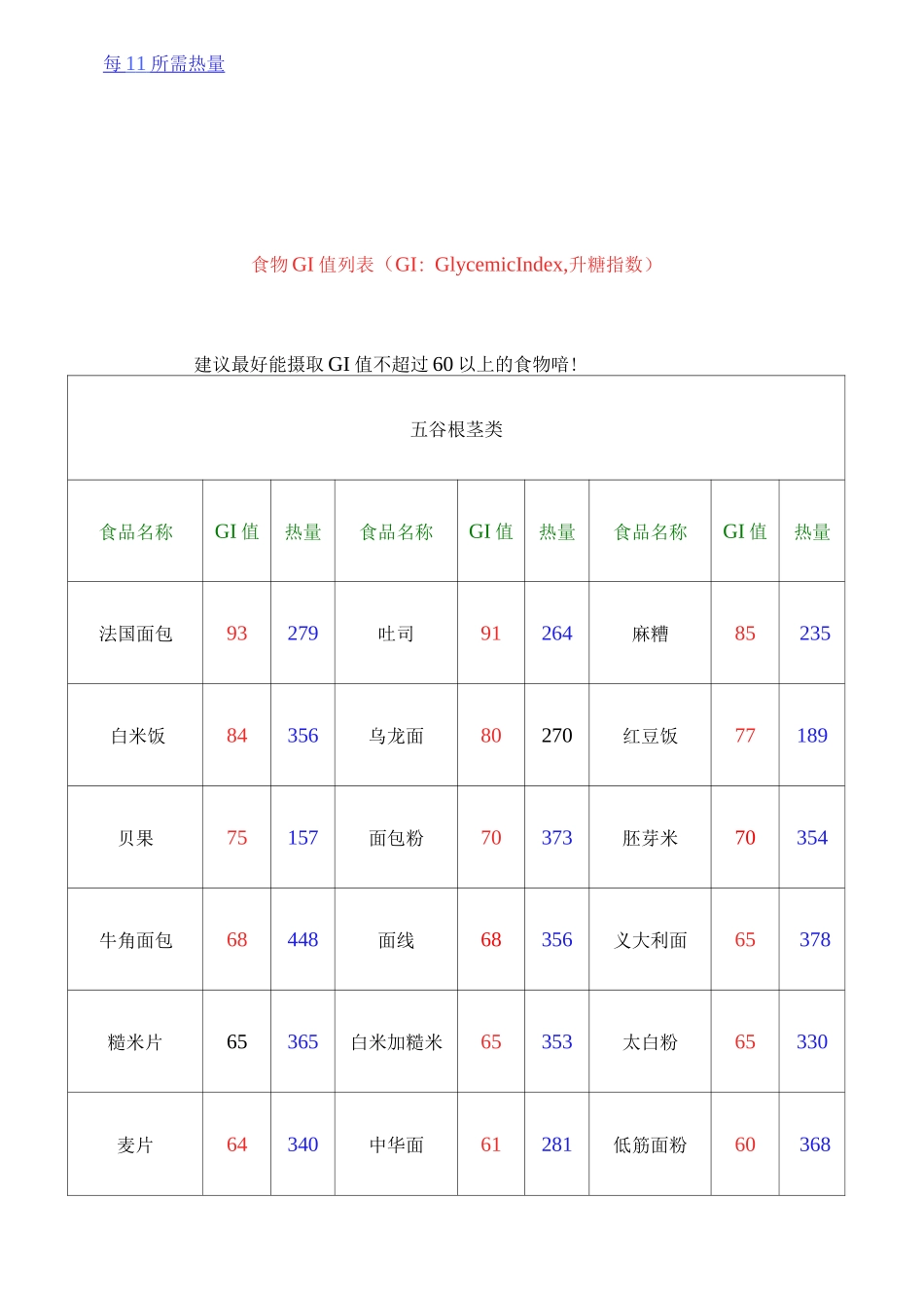 食物gi值列表_第2页