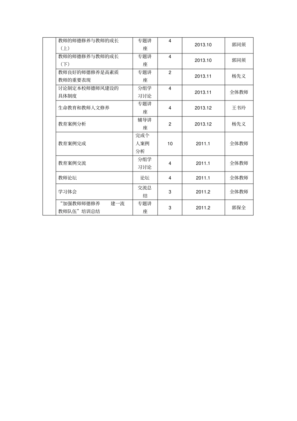 教师学习培训计划和记录_第3页