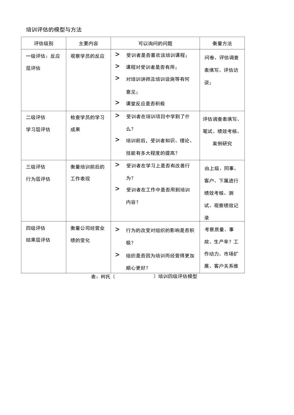 培训效果评估_第2页