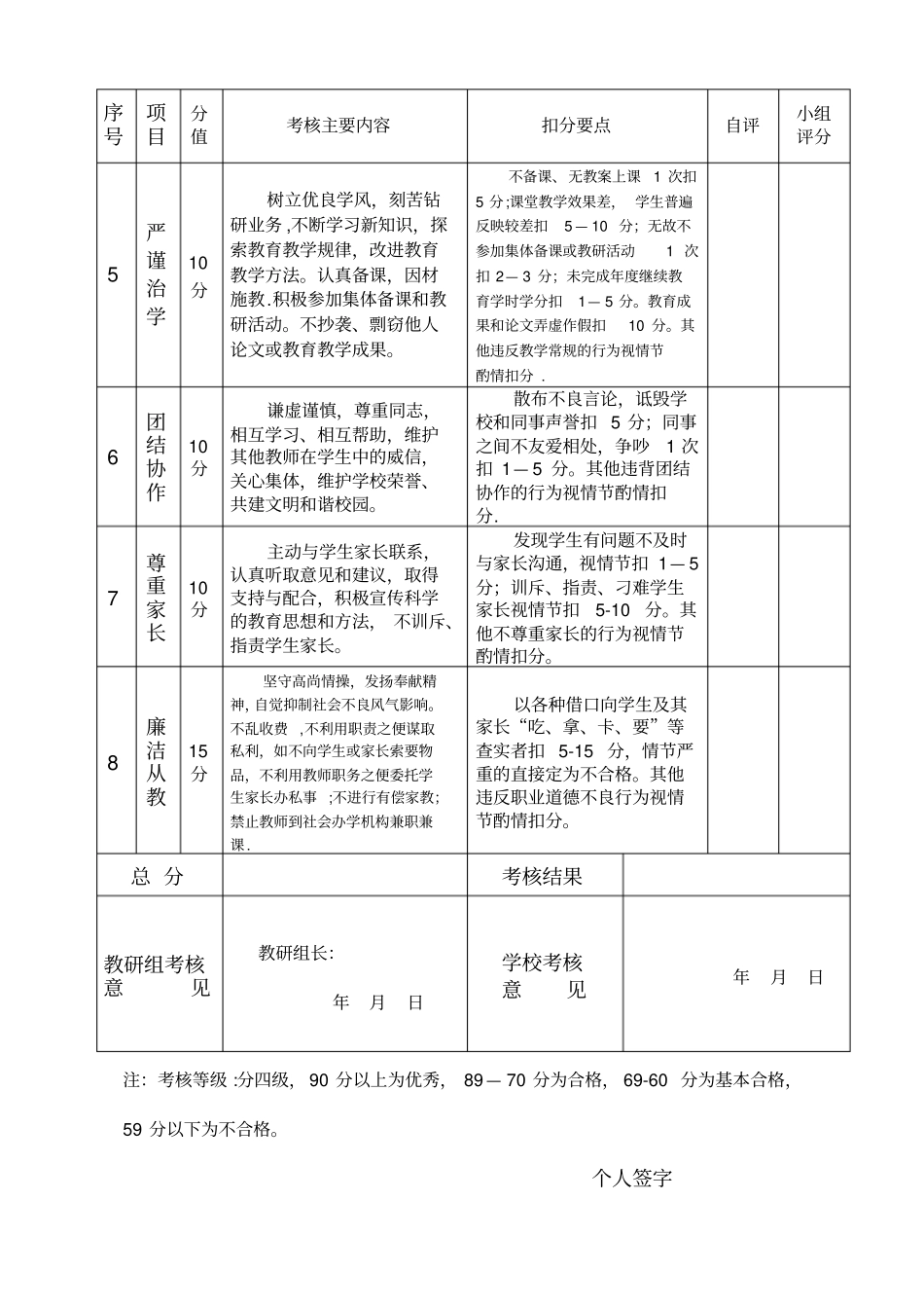 教师师德考核表_第2页