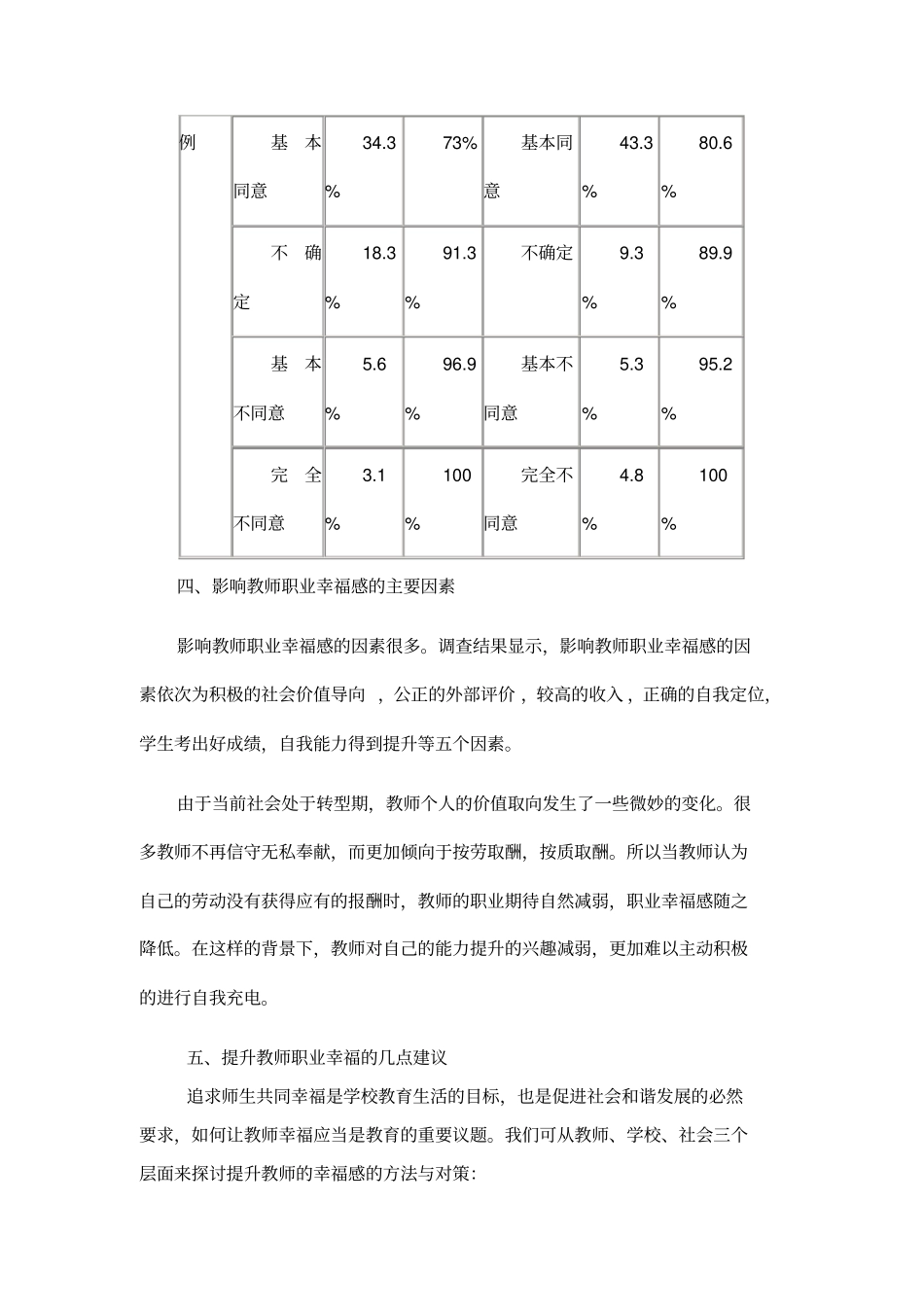 教师幸福感调查分析报告_第2页