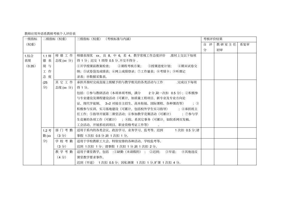 教师应用外语系教师考核个人评价表_第1页